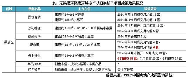 全国首例跨市“以旧换新”，能否有效推广？多地楼市迎来新契机