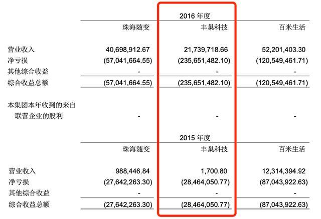 丰巢三年亏了快40亿 快递柜生意终迎转机？