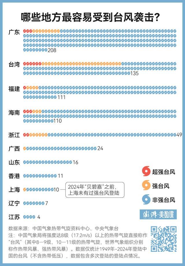 贝碧嘉刚走普拉桑又来 华东严阵以待防台风连击