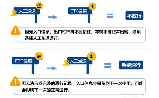 国庆假期高速免费！这些情况需注意 安全出行攻略