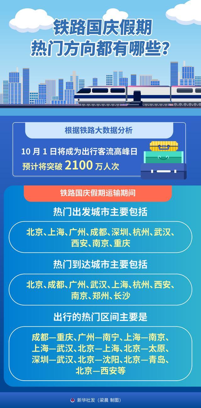 国庆假期铁路出行热门方向有哪些 1.75亿人次预计发送