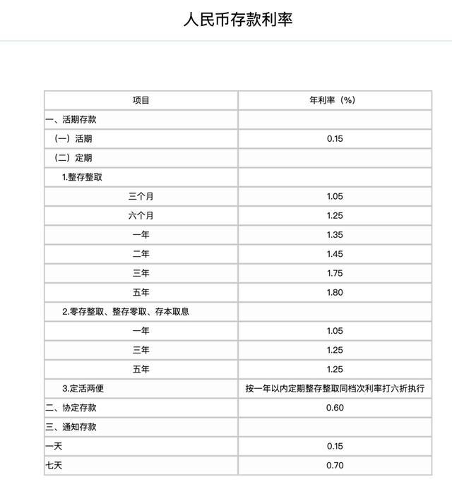 四大银行存10万一年利息有多少 利率下调趋势解析