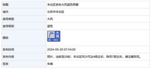 北京海淀、房山、通州等多区发布大风蓝色预警