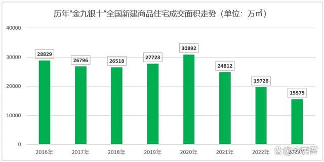 楼市加码冲刺金九银十