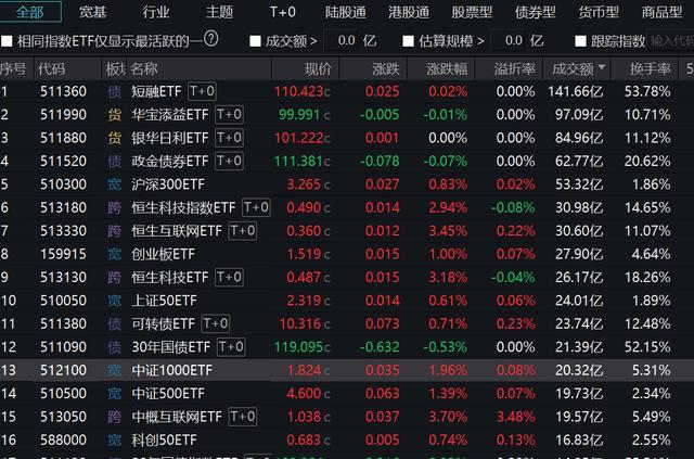 9月以来多只ETF份额显著增长