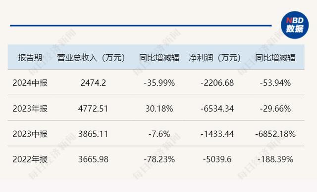 又有基金公司董事长、总经理同日离任，什么情况？行业震动再现