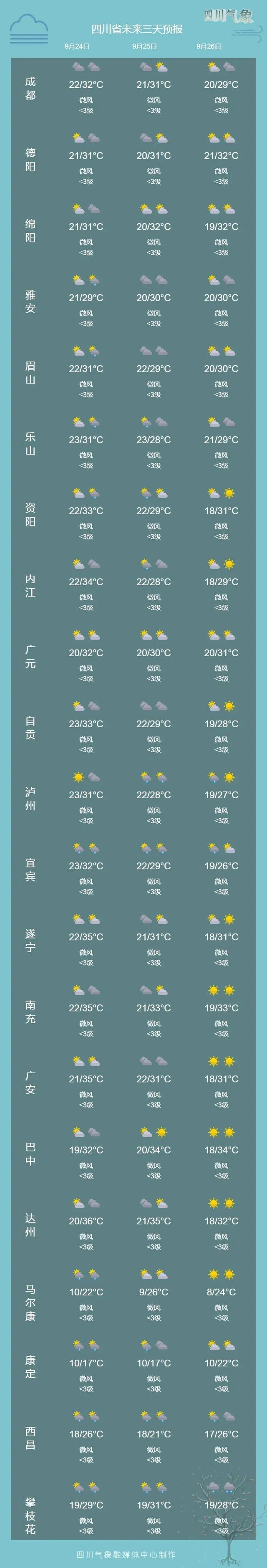 强冷空气预定“国庆档期” 南方迎断崖式降温