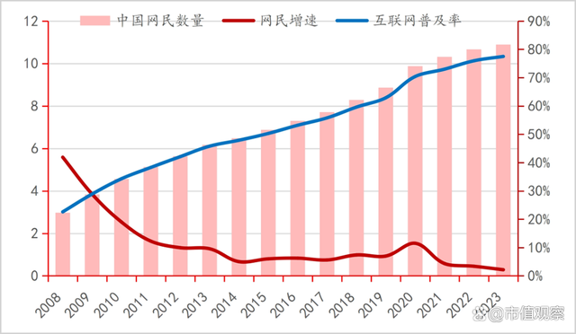 中概股的好日子快来了，至暗时刻或已过去