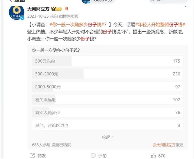 胖东来禁止公司上下随礼 会以公司名义发2000元