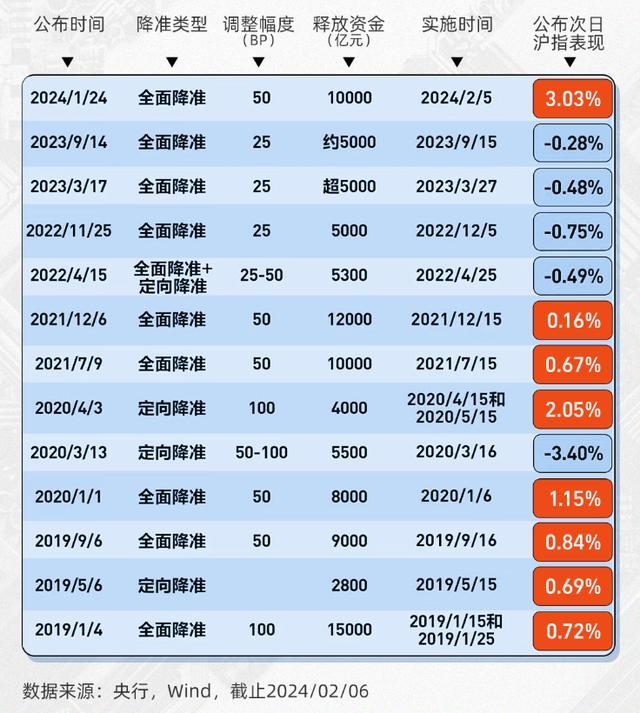 大幅降息降准释放什么信号？市场信心提振迎转折