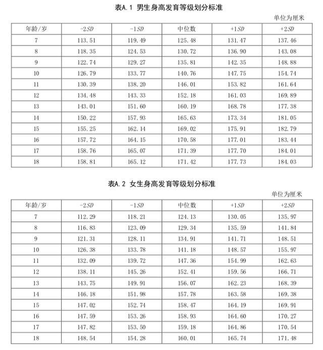 男女各有“长寿身高”，科学家研究285万人发现 影响寿命新知