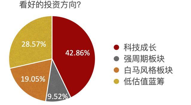 沪指周涨12.81%！持股还是持币过节？最新私募调查结果出炉 65.82%建议重仓过节