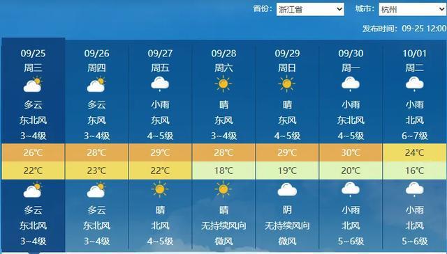 浙江：最高30℃ ！强冷空气即将抵达！台风又有新消息