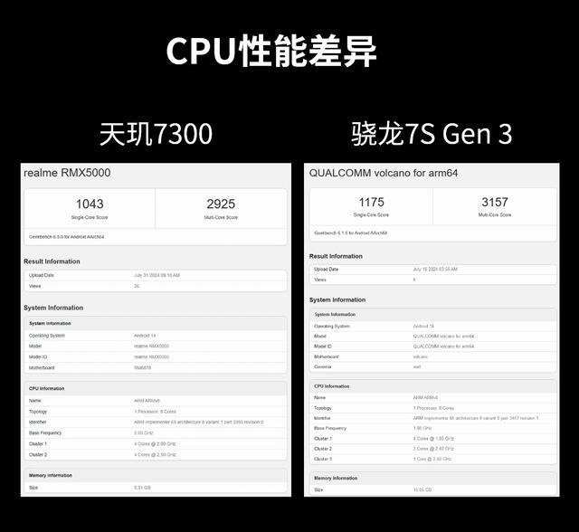 红米Note 14 Pro+测评 超大杯配置全面解析