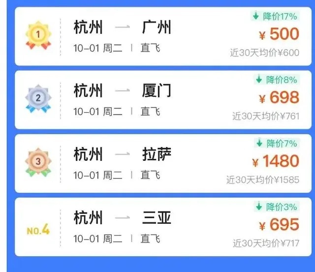 国庆旅游还没出发就损失上千元 机票价格大跳水再现
