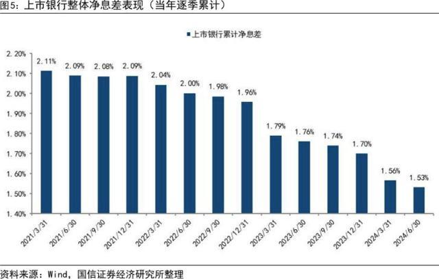 多地银行回应热点问题 房贷利率下调待细则，转按揭遇挑战