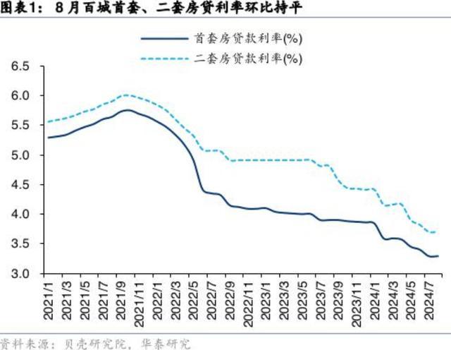 多地银行回应“存量房贷转按揭” 细则出台成焦点