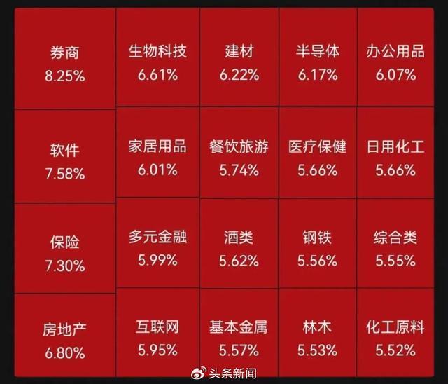 有股民一早上赚52万元 A股暴涨下的财富效应