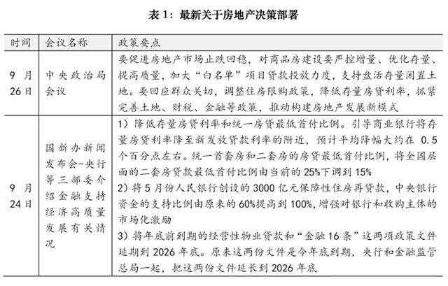 上海发布楼市新政 七项措施促市场平稳健康发展