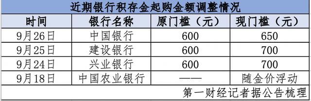 黄金年内涨约30% 攒金热潮涌动，银行频调积存金起购点