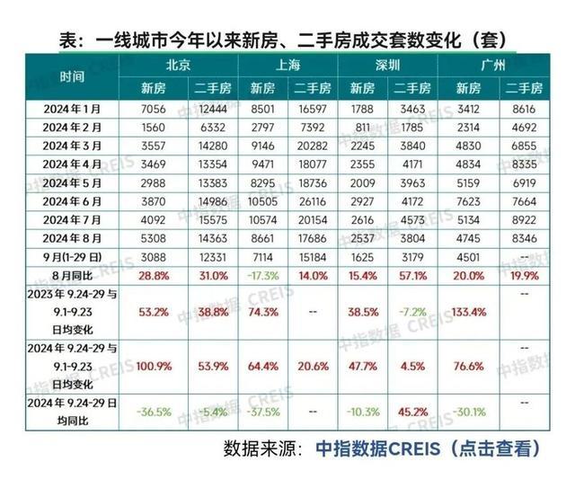 北京限购调整 有项目连夜收回折扣 楼市迎新机遇