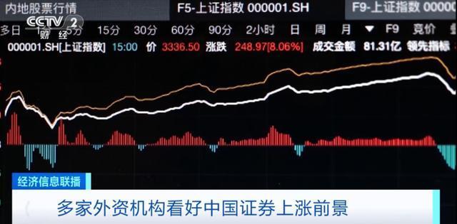 全球市场团结站队，海外大佬持续加码中国资产 中国证券前景获外资青睐