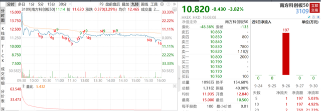 暴涨以后必有暴跌？张忆东坚定称A股与港股“轻舟已过万重山”