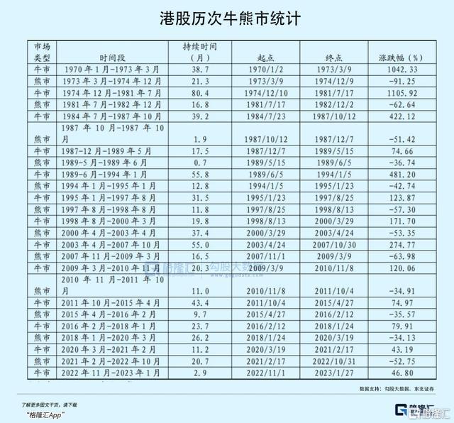 这波牛市，你必须在车上 全球资本疯狂涌入中国资产