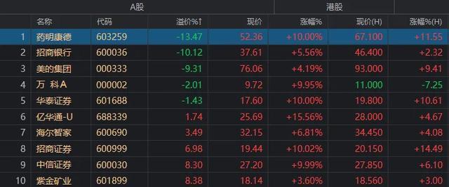 港股涨幅登顶 节后A股哪些板块稳 房地产、券商领涨，关注倒挂机会