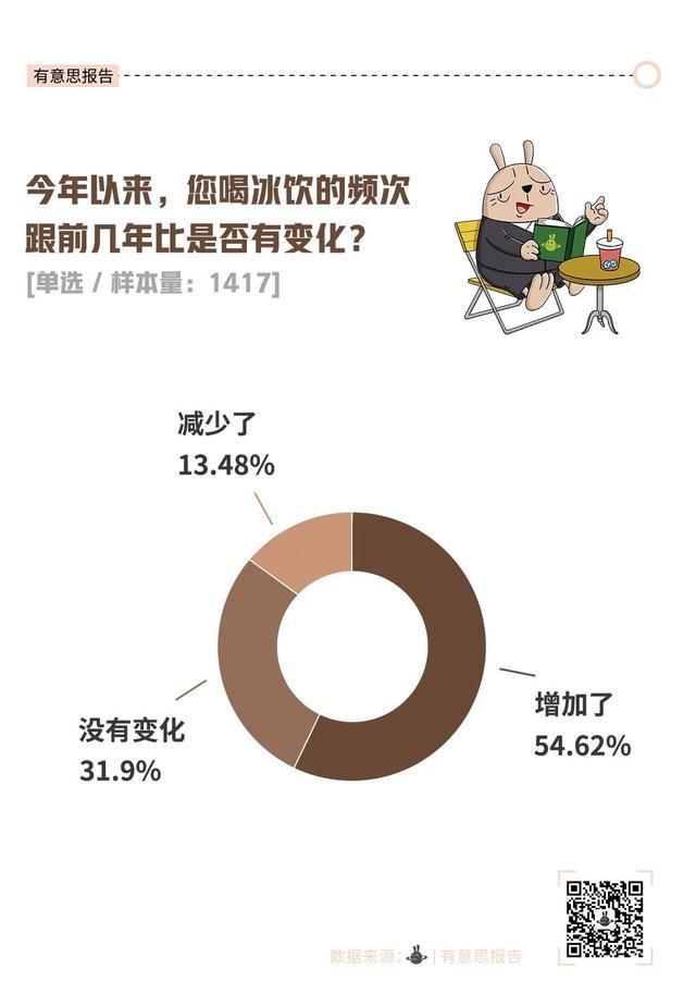 为什么越来越多奶茶咖啡不能去冰了 食品安全再引关注