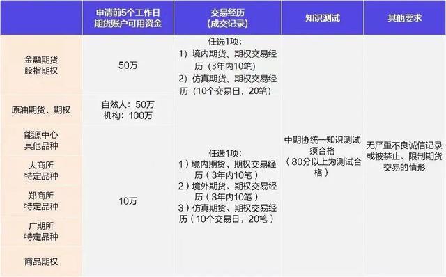 ✅体育直播🏆世界杯直播🏀NBA直播⚽史上首次！长假最后一天可受理期货开户 期货市场迎投资者热潮