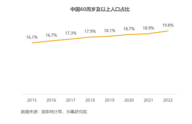 老年霸总“硬控”退休阿姨 中老年甜宠短剧爆火