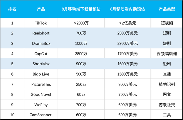 老年霸总“硬控”退休阿姨 中老年甜宠短剧爆火