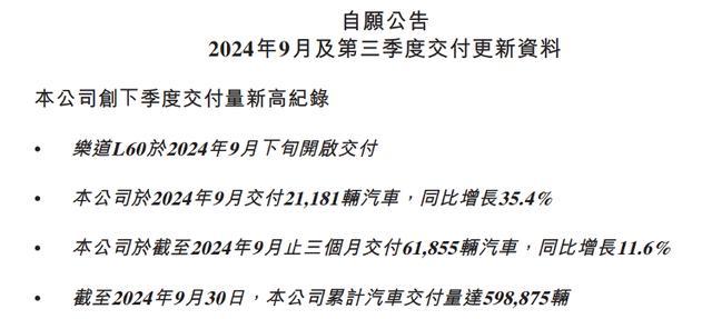 新能源车企9月销量大爆发 多家创单月交付新高