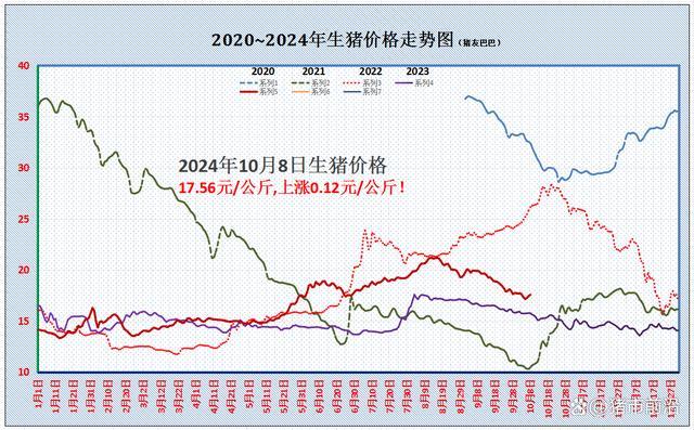 一夜“突变”！猪价上涨“盛极而衰”？