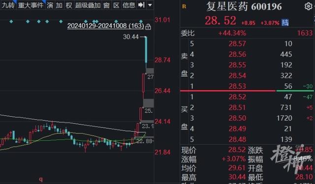 为什么一定要让股市涨起来？经济信心与消费活力的催化剂