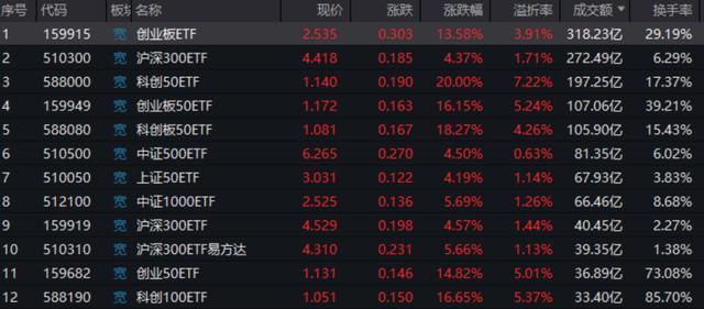 A股天量成交股民留还是走 巨量博弈后市何方？