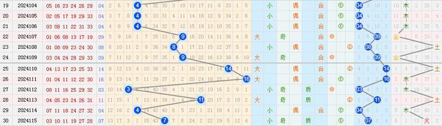 双色球头奖井喷29注519万 落12地 奖池仍蓄21亿