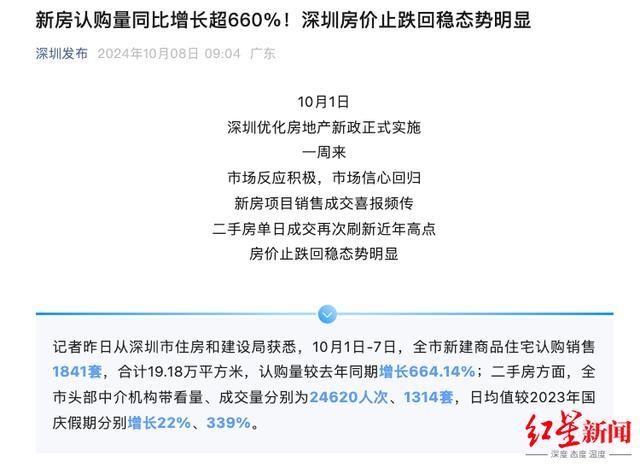 楼市火爆：卖家临时涨价20万依然成交