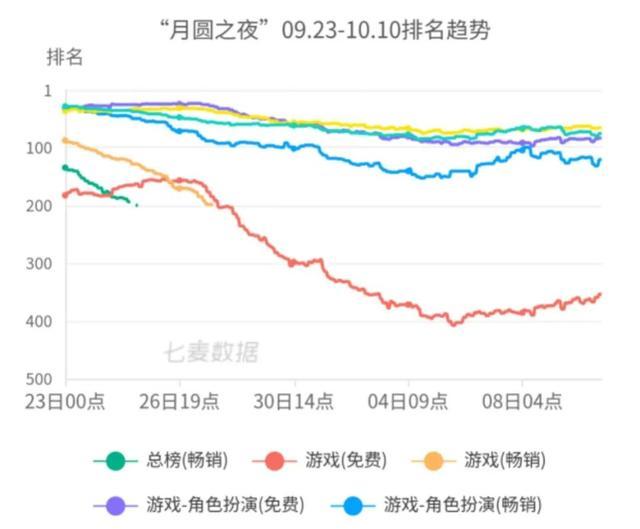 暴雪回归远超预期，中年玩家的高光时刻 情怀与争议并存