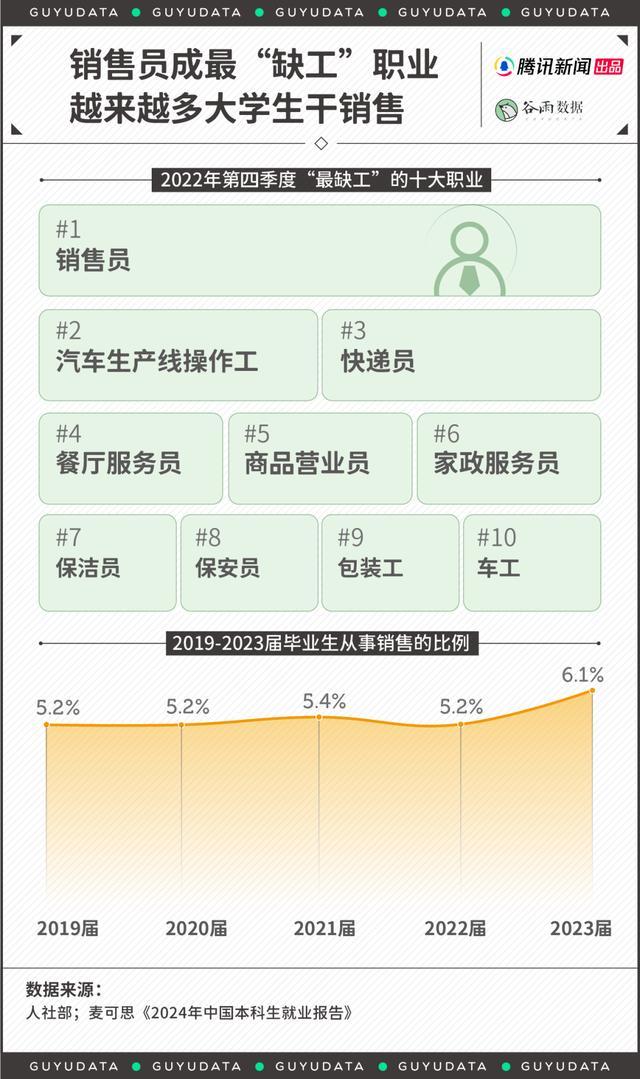 大学生今年找工作，哪些行业还能冲？