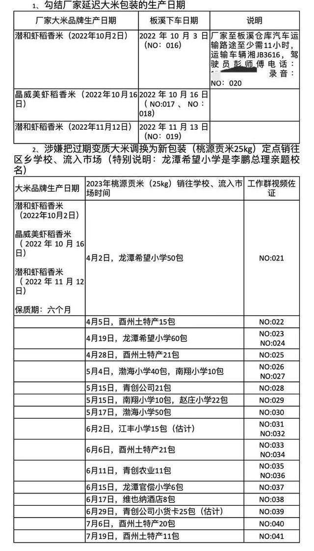 国企卖过期粮：投资21个项目全失败，监管立案调查