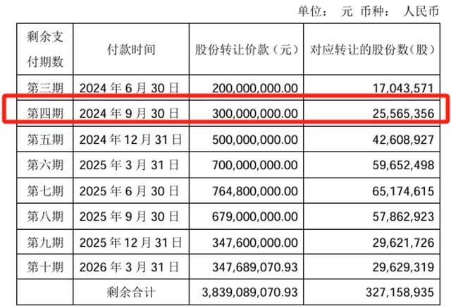 王健林受牵连！这家公司3亿元逾期未付，永辉超市紧急催收