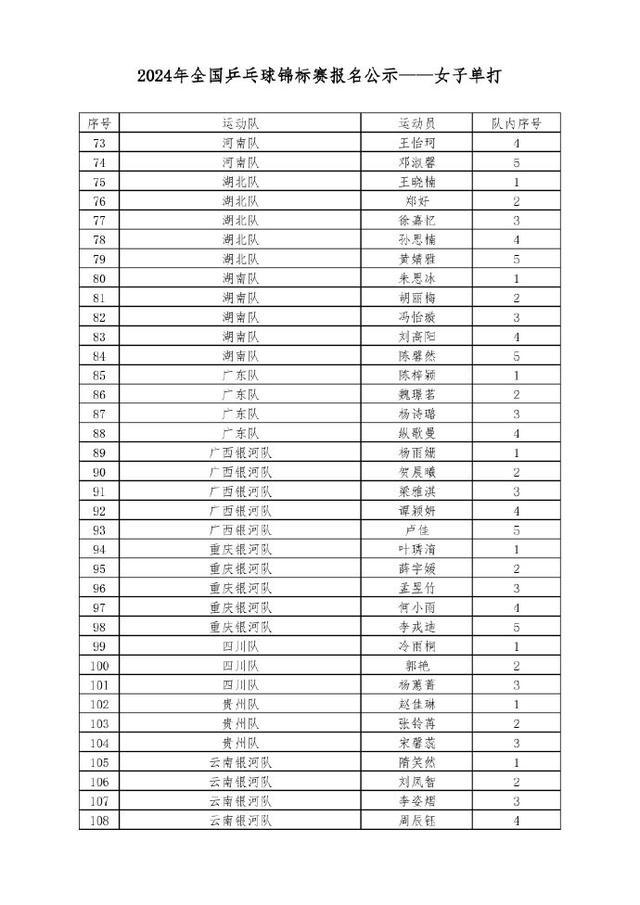 全锦赛第一比赛日1号赛台单打第一轮：钱天一何卓佳领衔女子单打，百余名将争夺桂冠