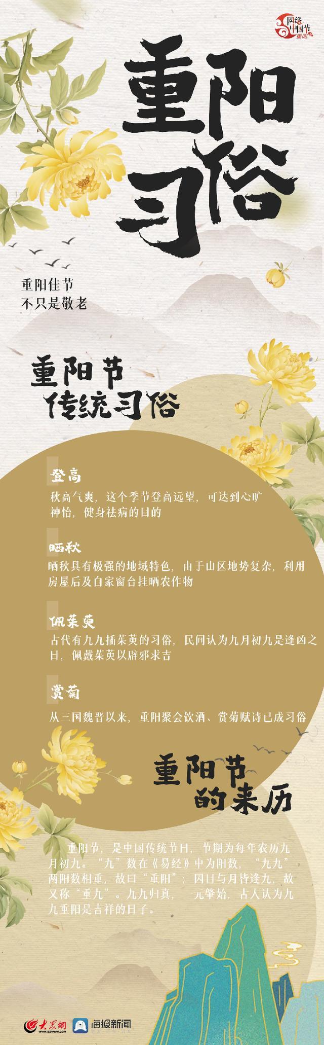 重阳节都有哪些习俗