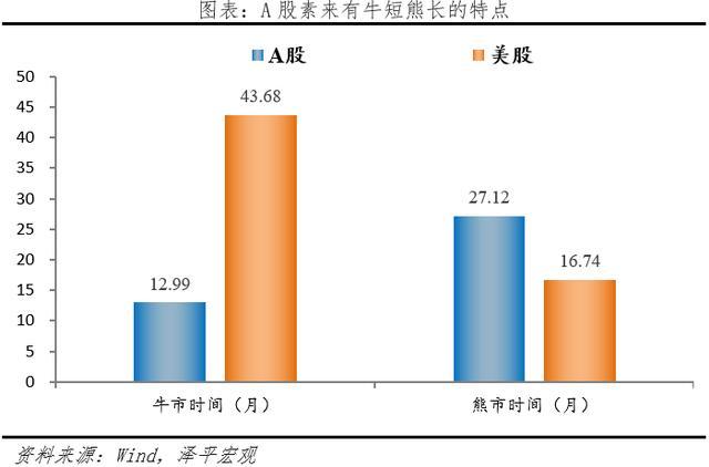 任泽平：给股民们的九条建议——股市投资的智慧锦囊