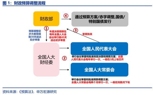 增量财政政策的历史经验