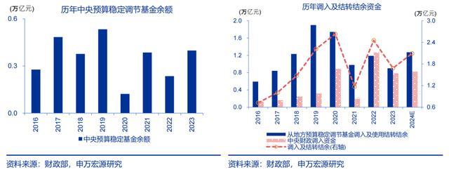 增量财政政策的历史经验 筹集、加力与投向深度解析