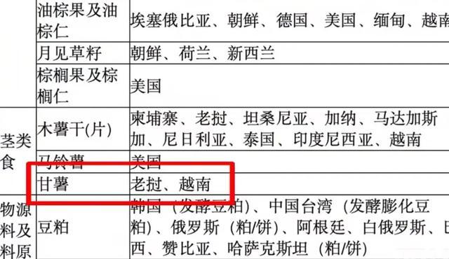 日本红薯不在我国进口名单中 高价背后藏风险