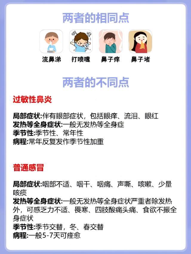 近期高发！这种病和感冒很像，但难以根治，会让孩子长期遭罪 过敏性鼻炎防治指南